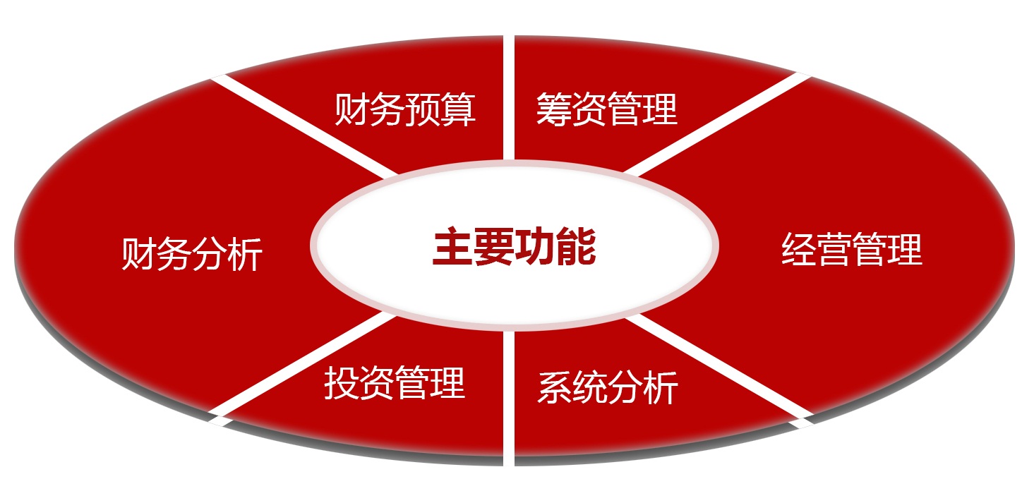 财务管理实训教学软件